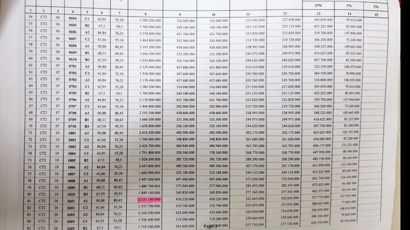 Bảng giá PCC1 giá trần 3