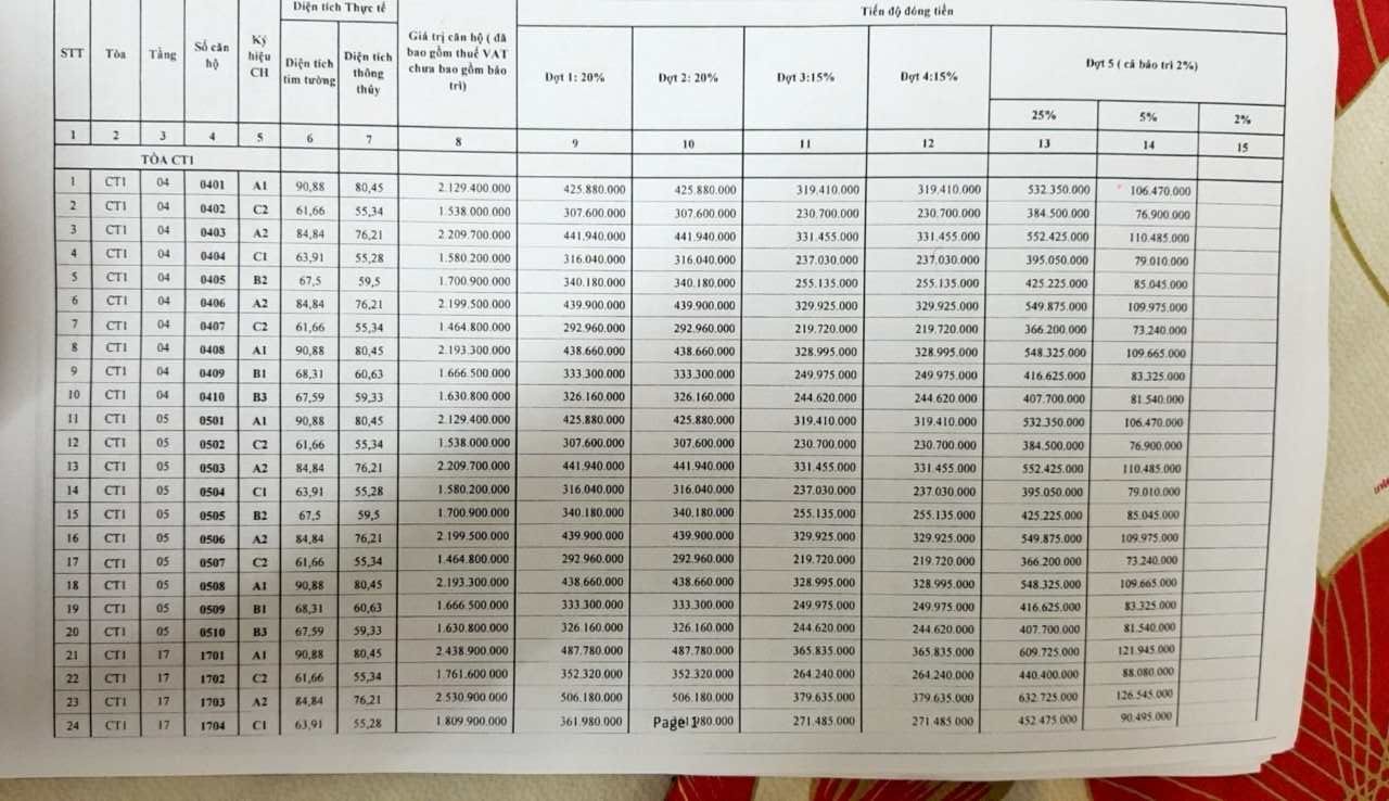 Bảng giá PCC1 giá trần